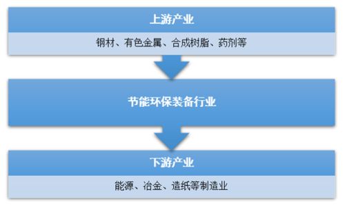 2019年中国技术创新驱动节能环保设备市场扩张与环保技术服务普及动态